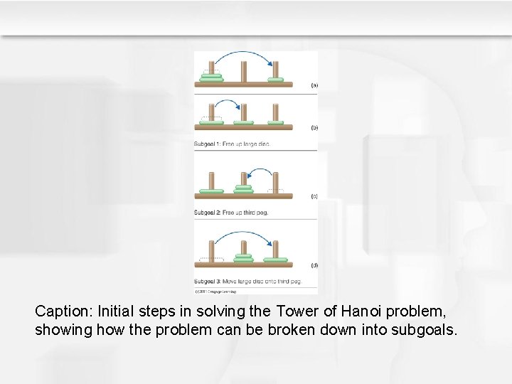 Caption: Initial steps in solving the Tower of Hanoi problem, showing how the problem