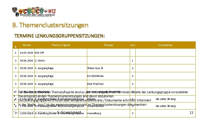 B. Themenclustersitzungen TERMINE LENKUNGSGRUPPENSITZUNGEN: # Termin Thema / Kapitel Themen Anz. 1 19. 03.