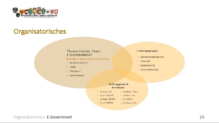 Organisatorisches– E-Government 23 Organisatorisches– E-Government 23