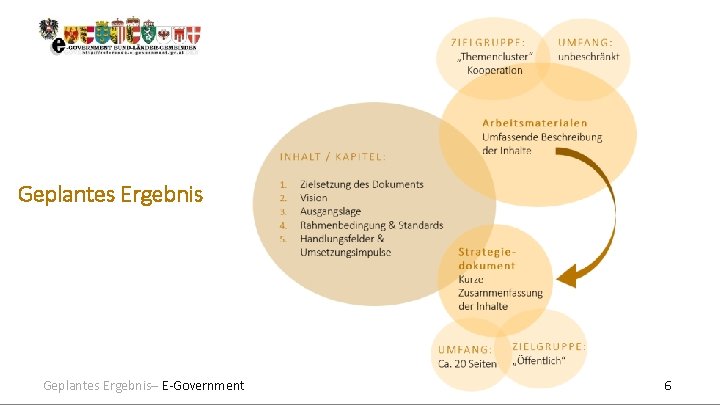 Geplantes Ergebnis– E-Government 6 