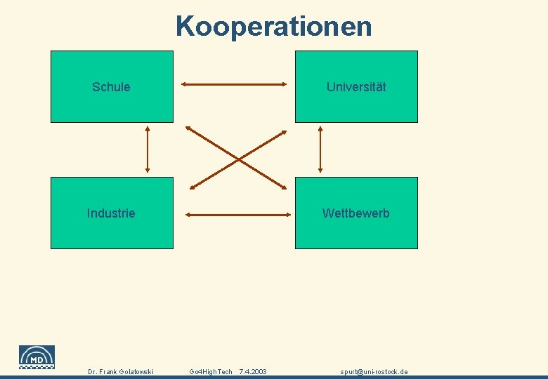 Kooperationen Schule Universität Industrie Wettbewerb Universität Rostock, FB Elektrotechnik und Informationstechnik Institut für Angewandte