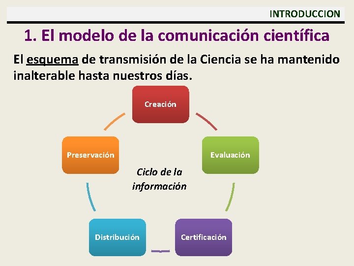  INTRODUCCION 1. El modelo de la comunicación científica El esquema de transmisión de