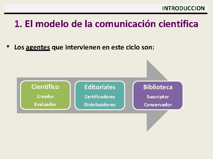  INTRODUCCION 1. El modelo de la comunicación científica • Los agentes que intervienen