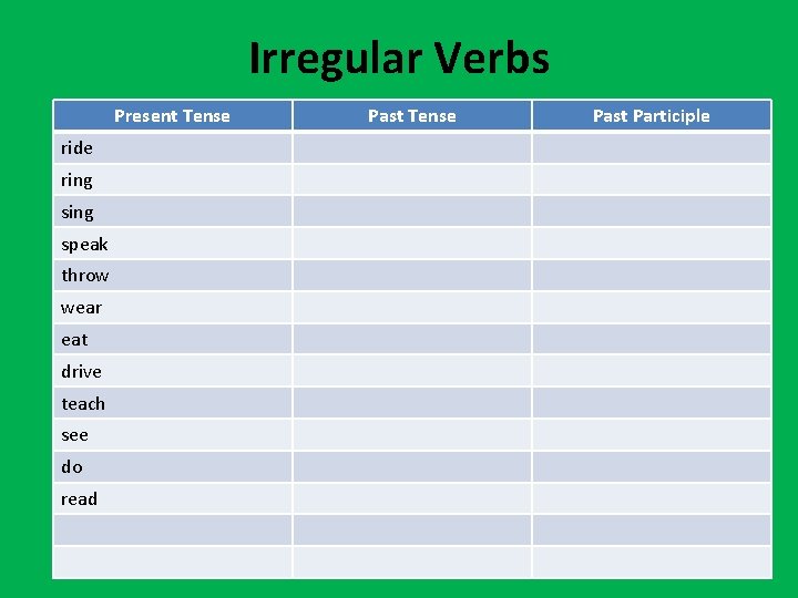 Irregular Verbs Present Tense ride ring speak throw wear eat drive teach see do