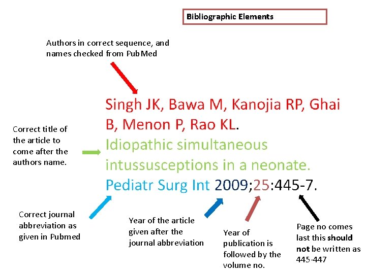 Bibliographic Elements Authors in correct sequence, and names checked from Pub. Med Correct title