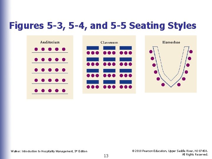 Figures 5 -3, 5 -4, and 5 -5 Seating Styles Walker: Introduction to Hospitality