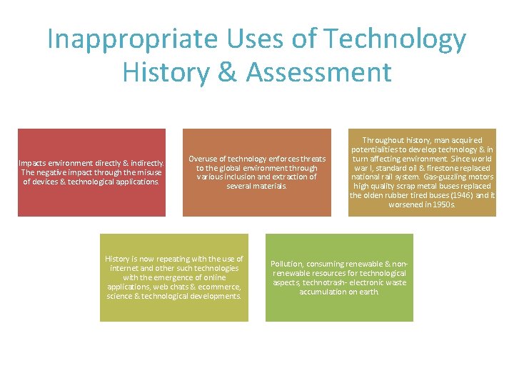 Inappropriate Uses of Technology History & Assessment Impacts environment directly & indirectly. The negative