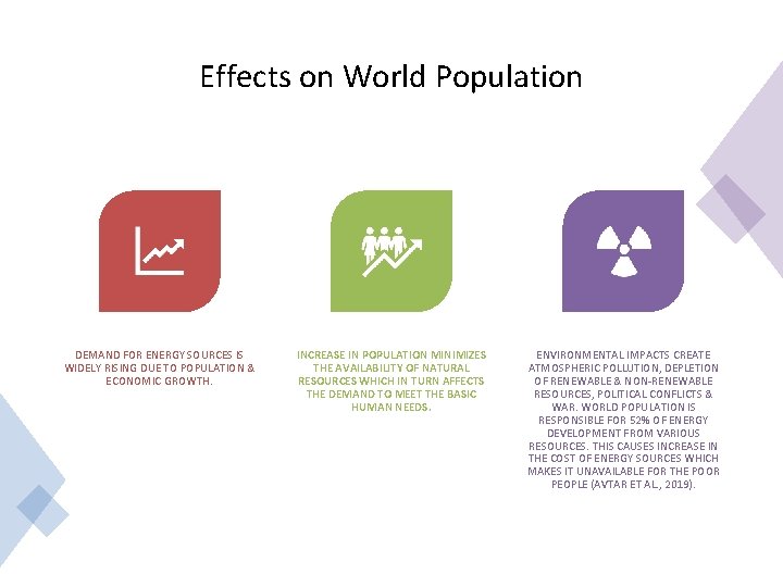 Effects on World Population DEMAND FOR ENERGY SOURCES IS WIDELY RISING DUE TO POPULATION