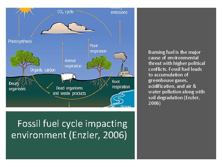 Burning fuel is the major cause of environmental threat with higher political conflicts. Fossil