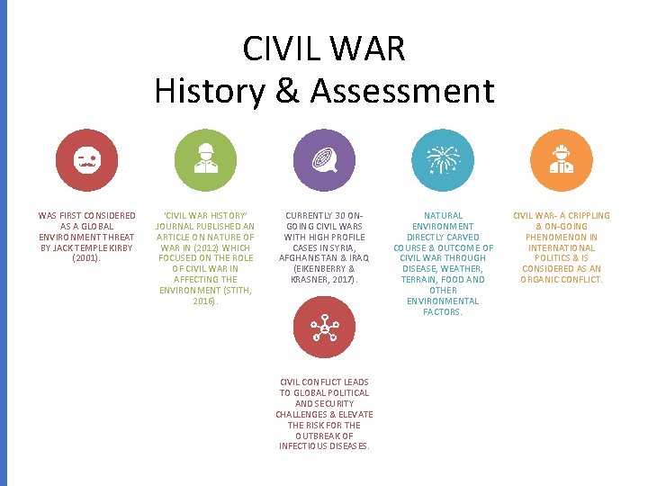 CIVIL WAR History & Assessment WAS FIRST CONSIDERED AS A GLOBAL ENVIRONMENT THREAT BY