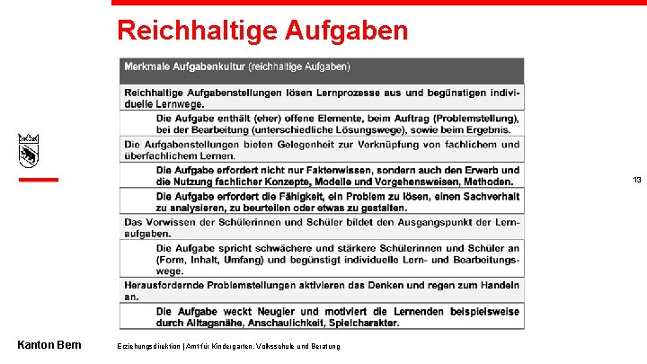 Reichhaltige Aufgaben 13 Kanton Bern Erziehungsdirektion | Amt für Kindergarten, Volksschule und Beratung 