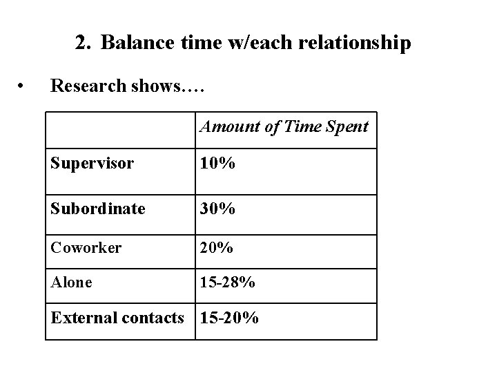 2. Balance time w/each relationship • Research shows…. Amount of Time Spent Supervisor 10%