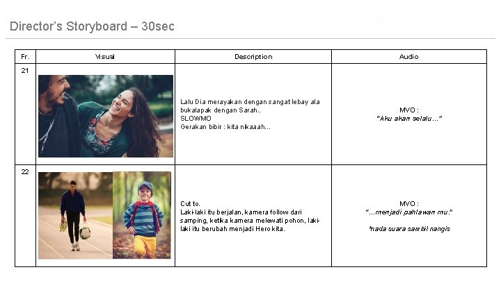 Director’s Storyboard – 30 sec Fr. Visual Description Audio 21 Lalu Dia merayakan dengan