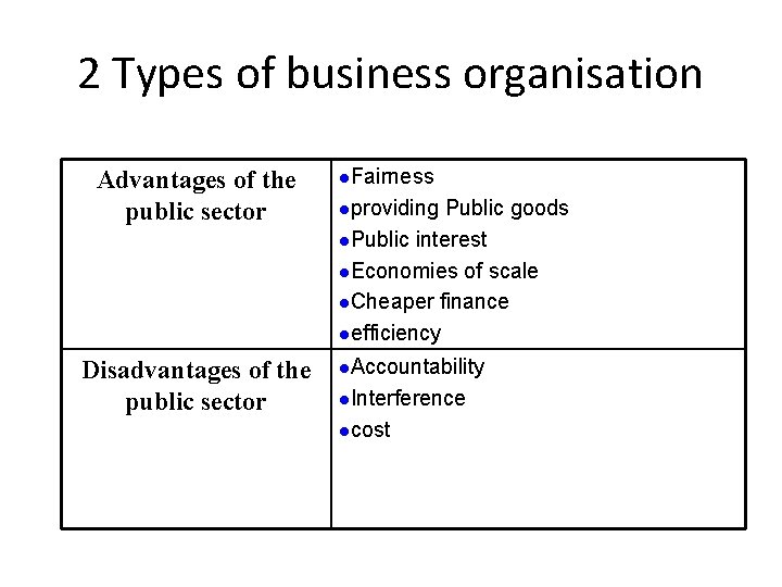 2 Types of business organisation Advantages of the public sector Disadvantages of the public