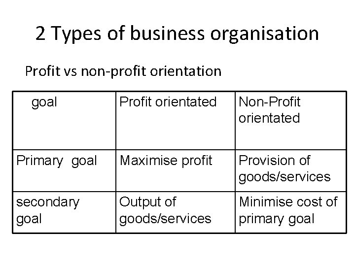 2 Types of business organisation Profit vs non-profit orientation goal Profit orientated Non-Profit orientated