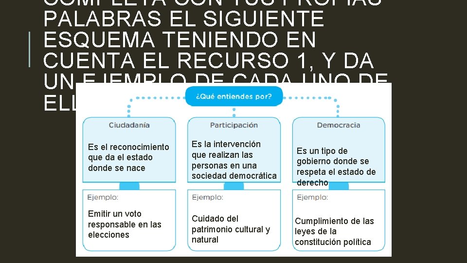 COMPLETA CON TUS PROPIAS PALABRAS EL SIGUIENTE ESQUEMA TENIENDO EN CUENTA EL RECURSO 1,