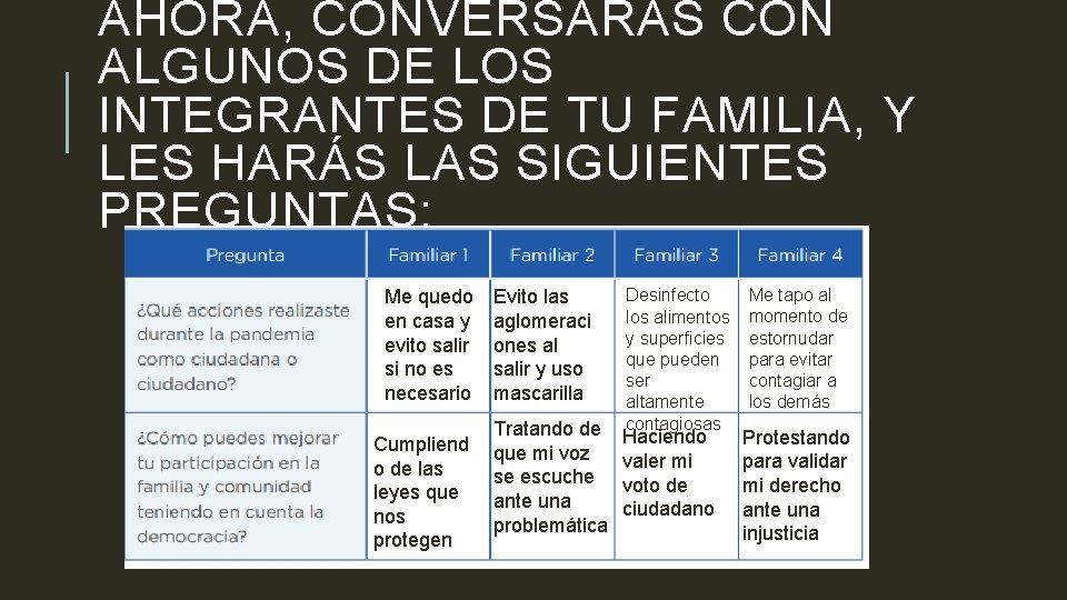 AHORA, CONVERSARÁS CON ALGUNOS DE LOS INTEGRANTES DE TU FAMILIA, Y LES HARÁS LAS