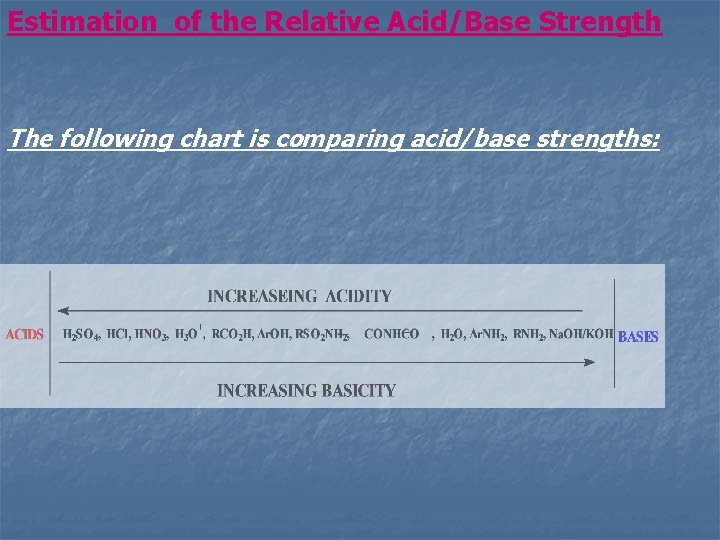 Estimation of the Relative Acid/Base Strength The following chart is comparing acid/base strengths: 