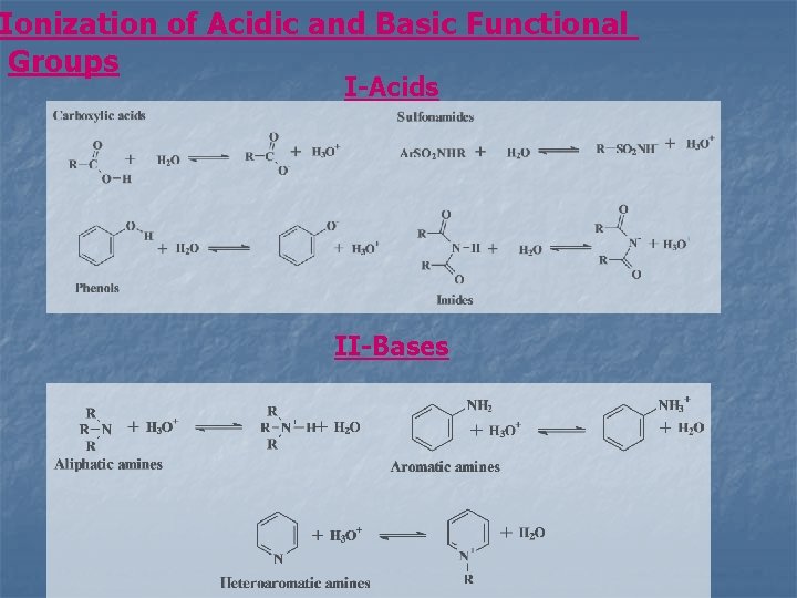 Ionization of Acidic and Basic Functional Groups I-Acids II-Bases 