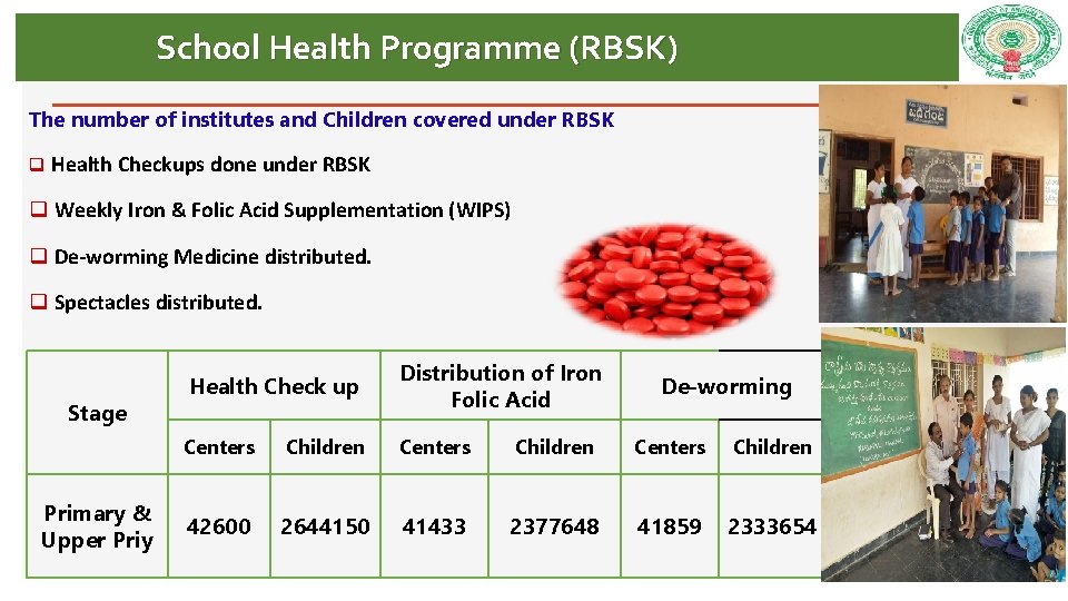 School Health Programme (RBSK) The number of institutes and Children covered under RBSK q