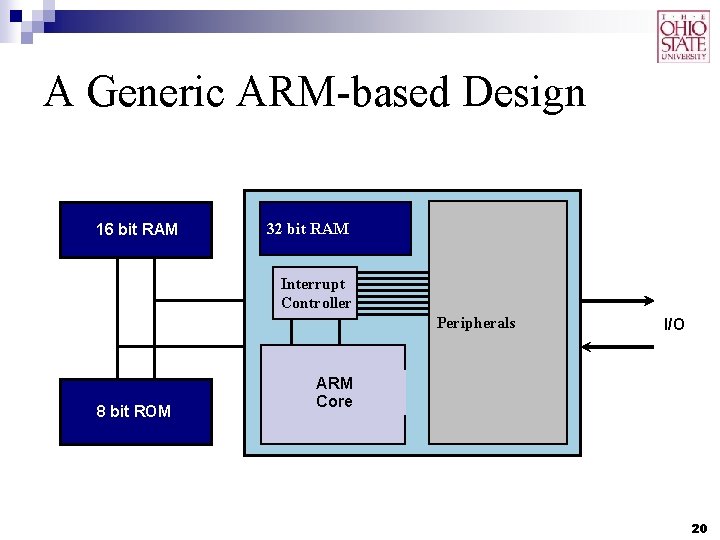 A Generic ARM-based Design 16 bit RAM 32 bit RAM Interrupt Controller Peripherals 8