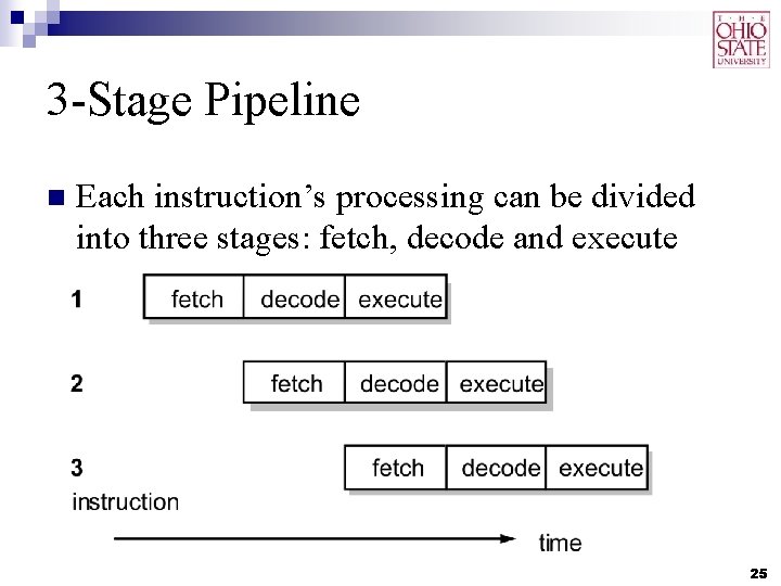 3 -Stage Pipeline n Each instruction’s processing can be divided into three stages: fetch,