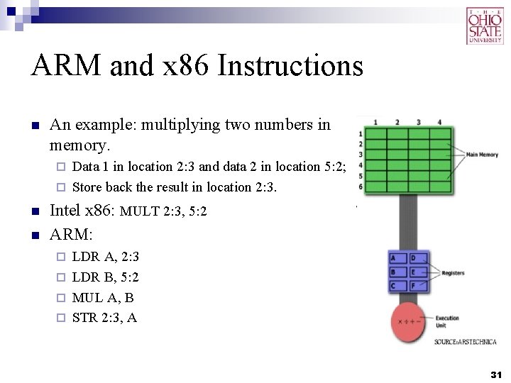 ARM and x 86 Instructions n An example: multiplying two numbers in memory. Data