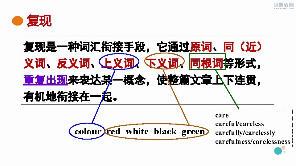 复现 复现是一种词汇衔接手段，它通过原词、同（近） 义词、反义词、上义词、下义词、同根词等形式， 重复出现来表达某一概念，使整篇文章上下连贯， 有机地衔接在一起。 colour red white black green PPT模板下载：www. 1 ppt. com/moban/