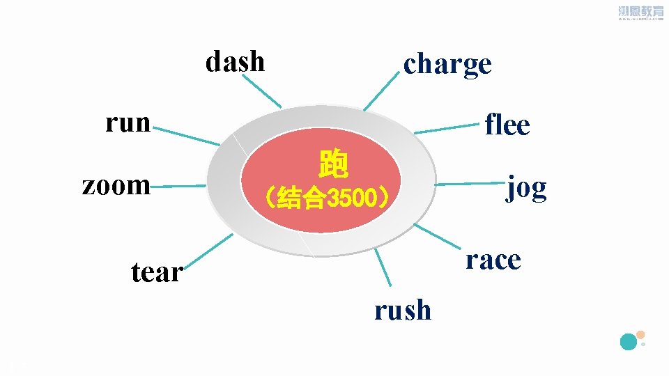 dash charge run zoom flee 跑 （结合3500） race tear rush PPT模板下载：www. 1 ppt. com/moban/