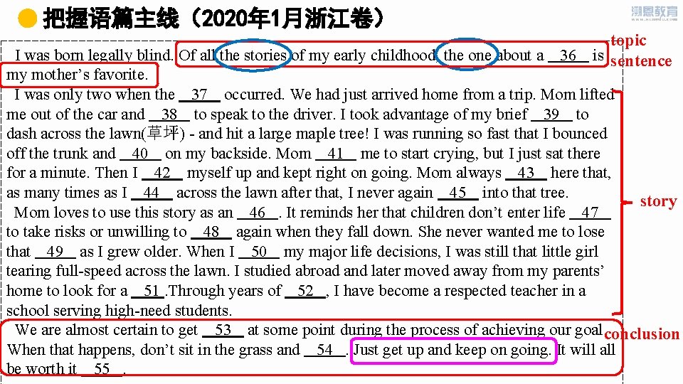 把握语篇主线（2020年 1月浙江卷） topic I was born legally blind. Of all the stories of my