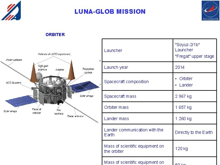 LUNA-GLOB MISSION ORBITER Launcher "Soyuz-2/1 b" Launcher "Fregat" upper stage Launch year 2014 Spacecraft
