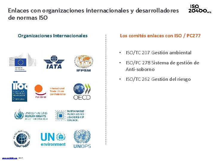 Enlaces con organizaciones internacionales y desarrolladores de normas ISO Organizaciones Internacionales Los comités enlaces