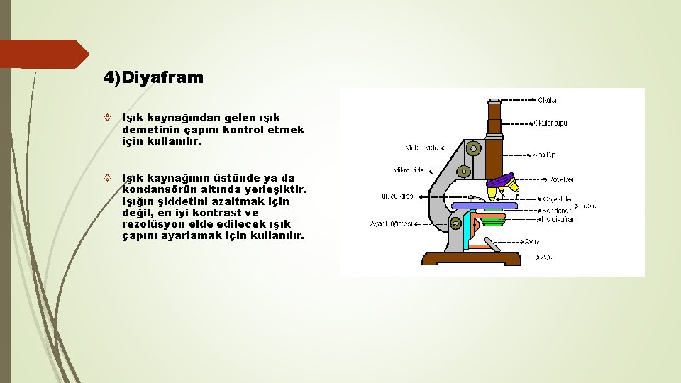 4)Diyafram Işık kaynağından gelen ışık demetinin çapını kontrol etmek için kullanılır. Işık kaynağının üstünde