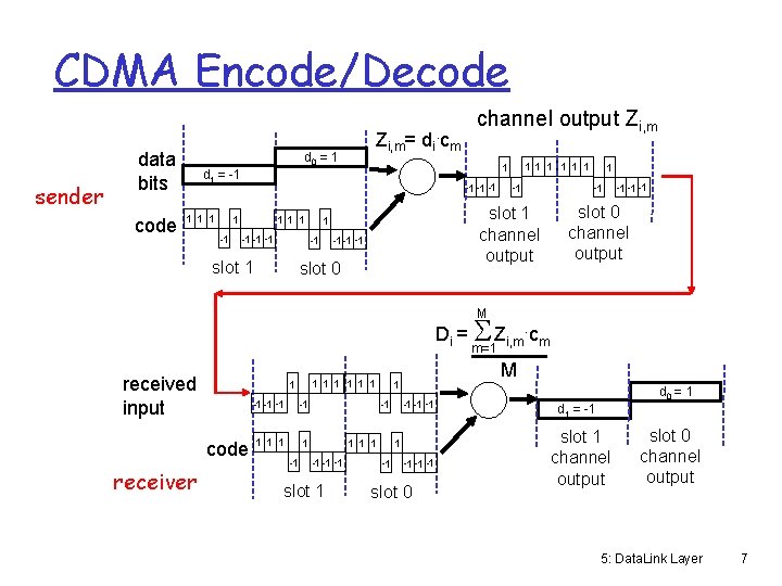 CDMA Encode/Decode sender data bits code Zi, m= di. cm d 0 = 1