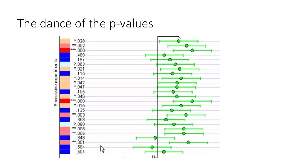 The dance of the p-values 