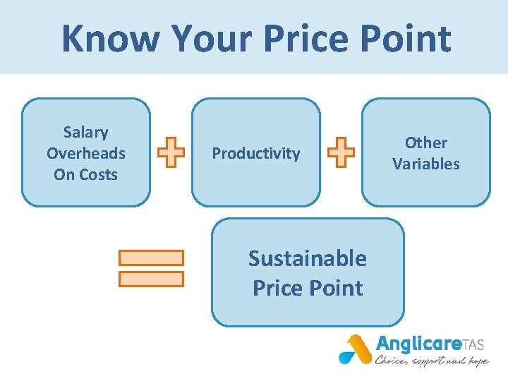 Know Your Price Point Salary Overheads On Costs Productivity Sustainable Price Point Other Variables