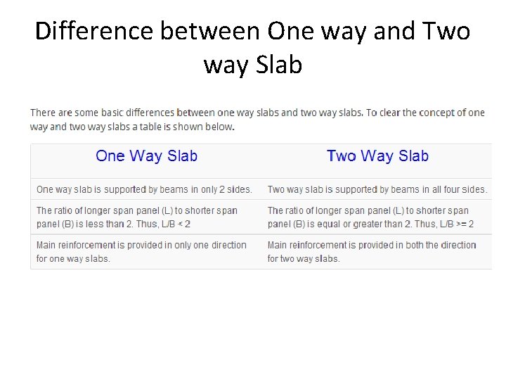 Difference between One way and Two way Slab 
