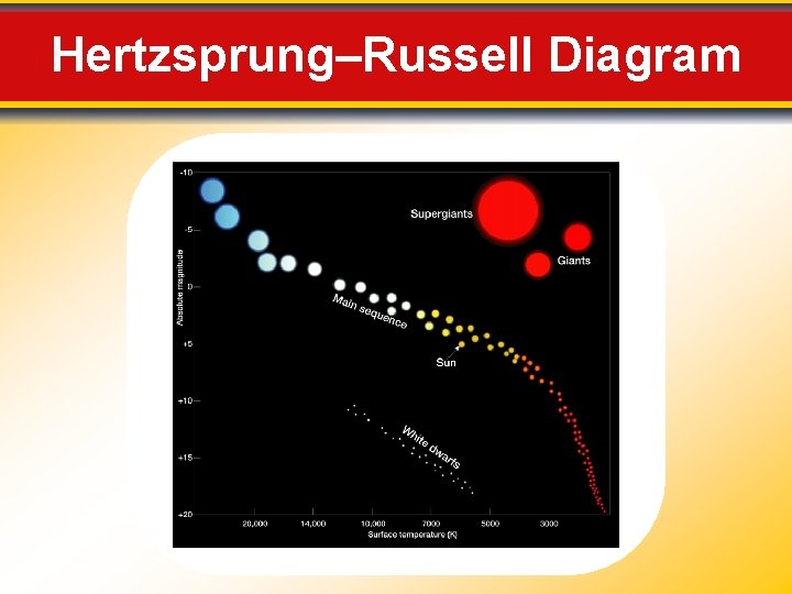 Hertzsprung–Russell Diagram 
