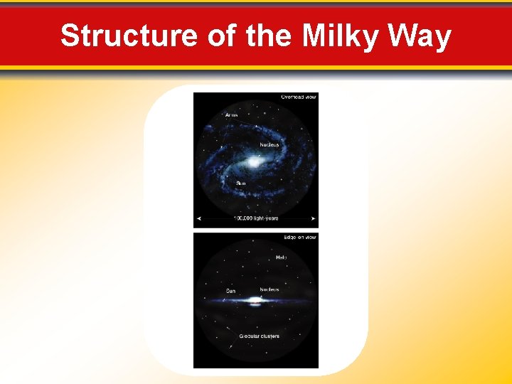 Structure of the Milky Way 