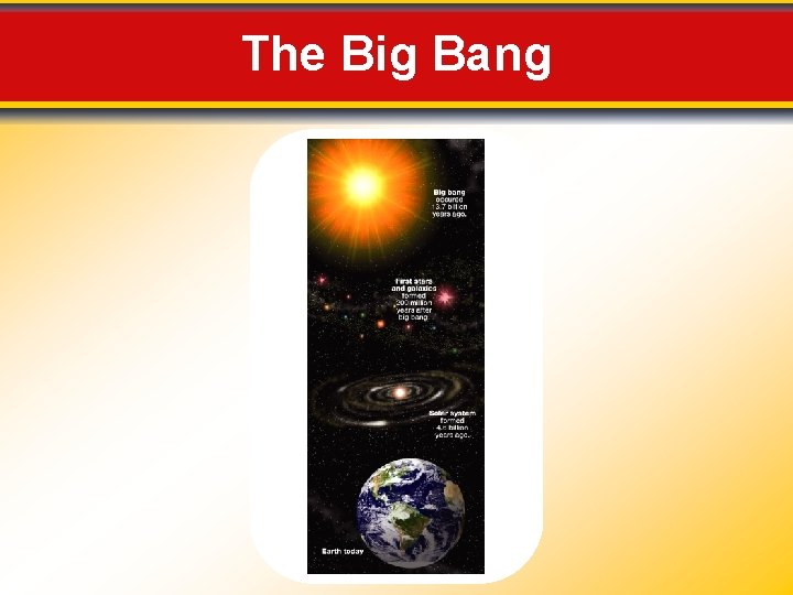 The Big Bang 