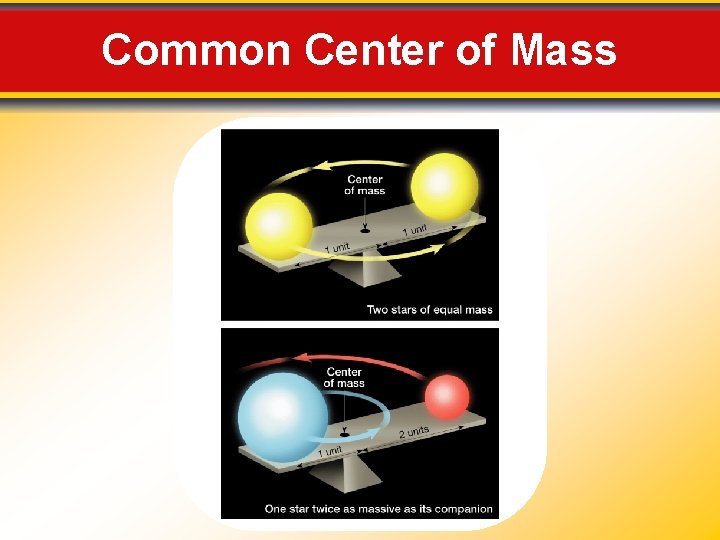 Common Center of Mass 