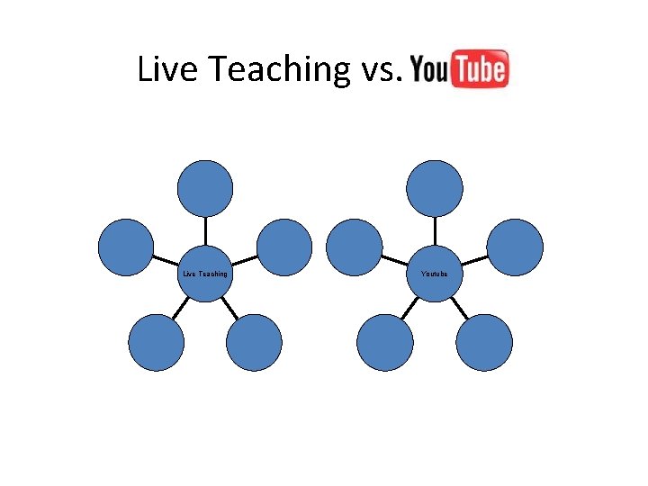 Live Teaching vs. Live Teaching Youtube 