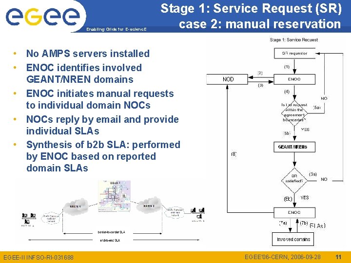 Enabling Grids for E-scienc. E Stage 1: Service Request (SR) case 2: manual reservation