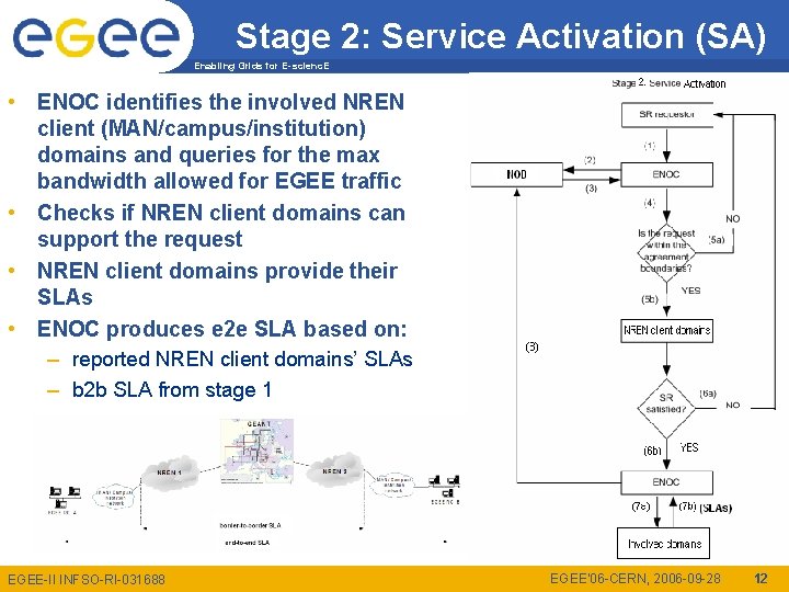 Stage 2: Service Activation (SA) Enabling Grids for E-scienc. E • ENOC identifies the