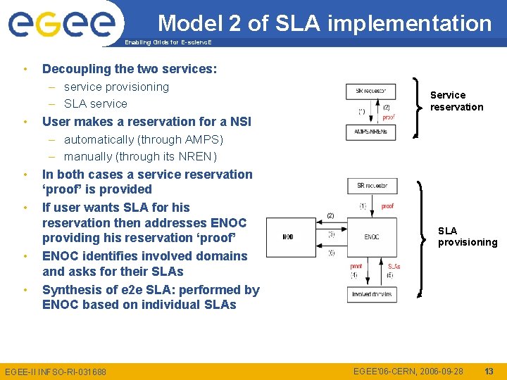 Model 2 of SLA implementation Enabling Grids for E-scienc. E • • • Decoupling