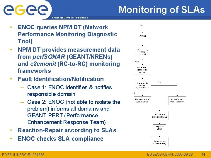 Monitoring of SLAs Enabling Grids for E-scienc. E • ENOC queries NPM DT (Network