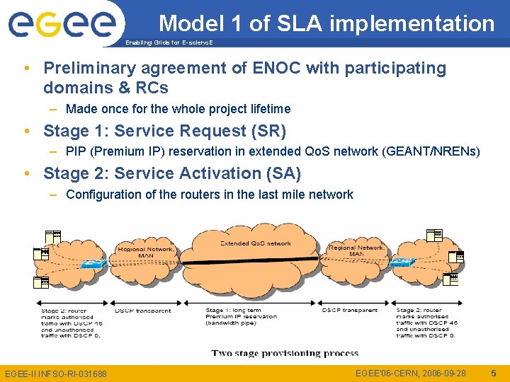 Model 1 of SLA implementation Enabling Grids for E-scienc. E • Preliminary agreement of