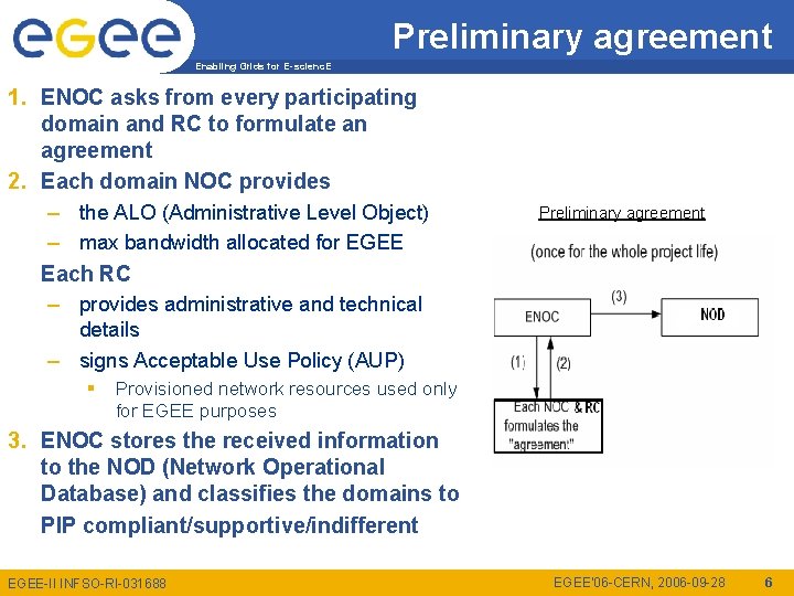 Preliminary agreement Enabling Grids for E-scienc. E 1. ENOC asks from every participating domain