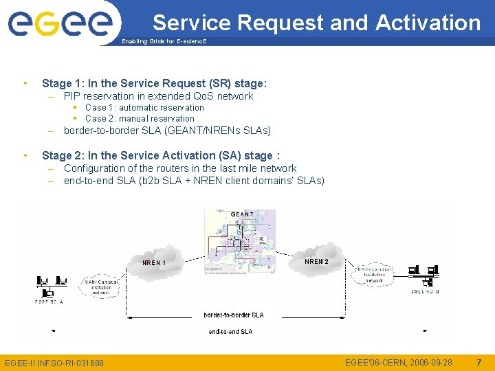 Service Request and Activation Enabling Grids for E-scienc. E • Stage 1: In the