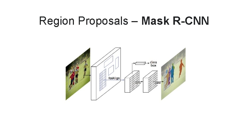 Region Proposals – Mask R-CNN 